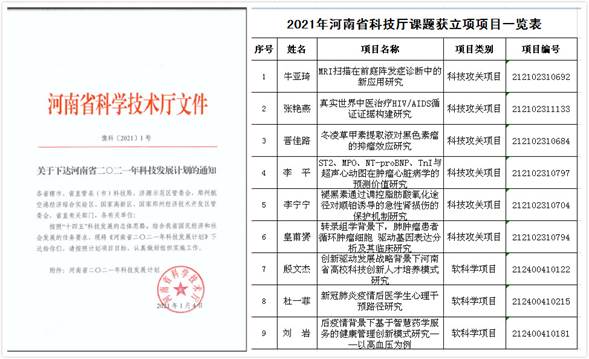 喜讯我校获省科技厅项目立项再创新高